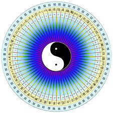 IChing