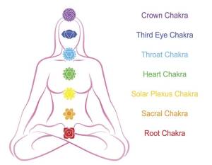 NChakras